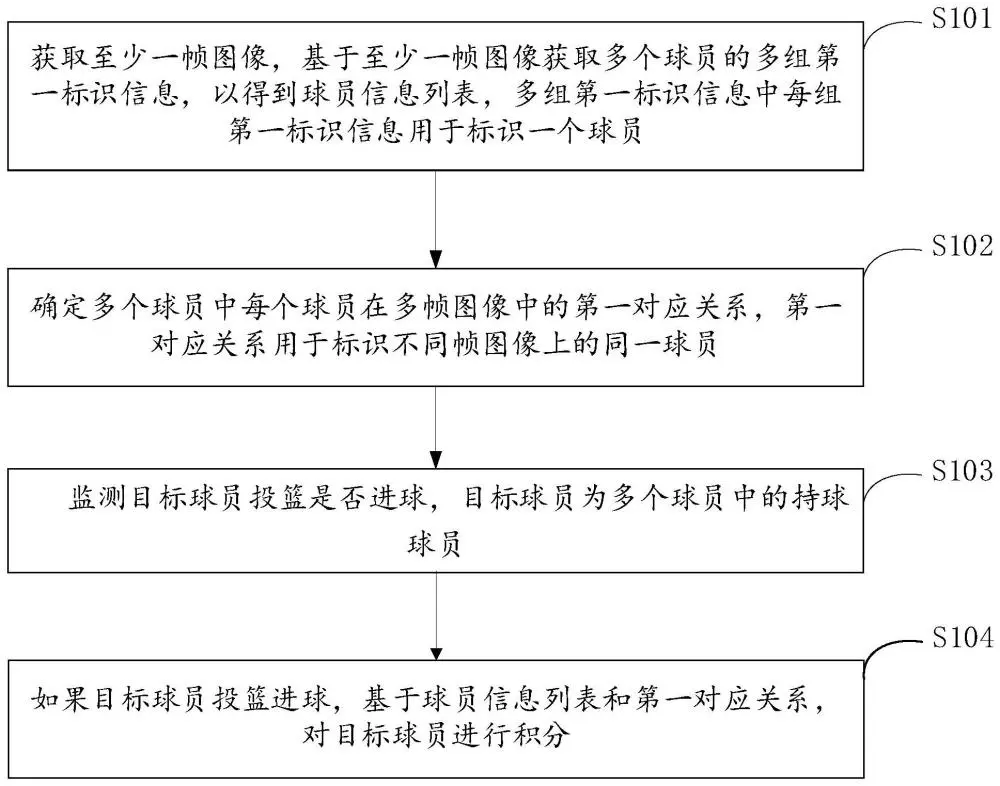 刻苦训练篮球时如何避免受伤的建议_1